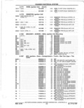 Previous Page - Parts Catalog 14 June 1979