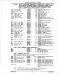 Next Page - Parts Catalog 14 June 1979