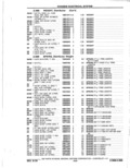 Next Page - Parts Catalog 14 June 1979