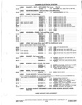 Previous Page - Parts Catalog 14 June 1979