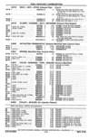 Next Page - Parts Catalog 14 June 1979