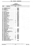 Next Page - Parts Catalog 14 June 1979