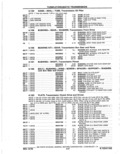 Previous Page - Parts Catalog 14 June 1979