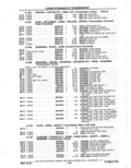 Previous Page - Parts Catalog 14 June 1979