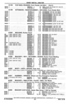 Next Page - Parts Catalog 14 June 1979