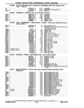 Previous Page - Parts Catalog 14 June 1979