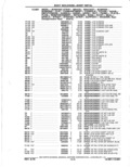 Next Page - Parts Catalog 14 June 1979