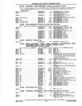 Previous Page - Parts Catalog 14 June 1979