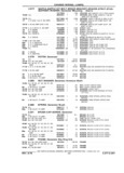 Previous Page - Chassis and Body Parts Catalog P&A 61 September 1979