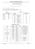 Previous Page - Chassis and Body Parts Catalog P&A 61 September 1979