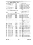 Previous Page - Chassis and Body Parts Catalog P&A 61 September 1979