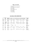 Previous Page - Chassis and Body Parts Catalog P&A 61 September 1979
