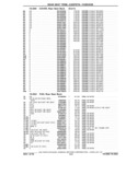 Next Page - Chassis and Body Parts Catalog P&A 61 September 1979
