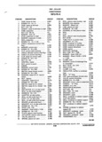 Next Page - Parts Illustration Catalog 40A May 1980