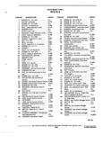 Previous Page - Parts Illustration Catalog 40A May 1980