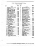Next Page - Parts Illustration Catalog 40A May 1980