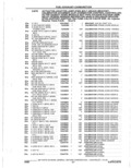 Previous Page - Parts Catalogue 10 September 1980