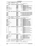 Previous Page - Parts Catalogue 10 September 1980