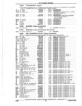 Previous Page - Parts Catalogue 10 September 1980