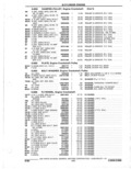 Previous Page - Parts Catalogue 10 September 1980