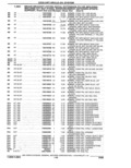 Previous Page - Parts Catalogue 10 September 1980