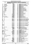 Previous Page - Parts Catalogue 10 September 1980