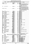 Next Page - Parts Catalogue 10 September 1980