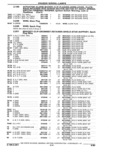 Previous Page - Parts Catalogue 10 September 1980