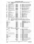 Previous Page - Parts Catalogue 10 September 1980