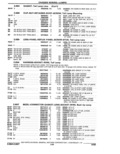 Previous Page - Parts Catalogue 10 September 1980
