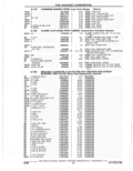 Next Page - Parts Catalogue 10 September 1980