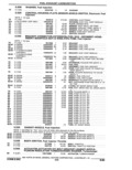 Previous Page - Parts Catalogue 10 September 1980