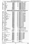 Previous Page - Parts Catalogue 10 September 1980