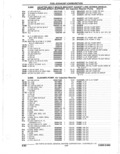 Previous Page - Parts Catalogue 10 September 1980