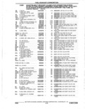 Previous Page - Parts Catalogue 10 September 1980