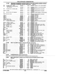 Next Page - Parts Catalogue 10 September 1980