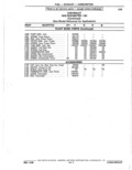 Next Page - Parts Catalogue 10 September 1980