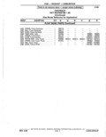 Previous Page - Parts Catalogue 10 September 1980