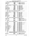 Next Page - Parts Catalogue 10 September 1980