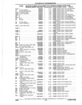 Next Page - Parts Catalogue 10 September 1980