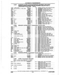Previous Page - Parts Catalogue 10 September 1980