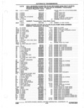 Previous Page - Parts Catalogue 10 September 1980