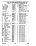 Next Page - Parts Catalogue 10 September 1980