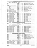Previous Page - Parts Catalogue 10 September 1980