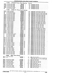 Previous Page - Parts Catalogue 10 September 1980