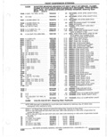 Previous Page - Parts Catalogue 10 September 1980
