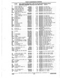 Next Page - Parts Catalogue 10 September 1980