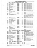 Previous Page - Parts Catalogue 10 September 1980