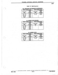 Previous Page - Parts Catalogue 10 September 1980