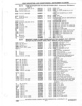 Next Page - Parts Catalogue 10 September 1980